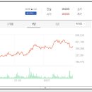 (주)신세계관광 이미지