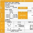 센타프라자 이미지