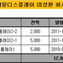 [삼성모바일디스플레이] 삼성전자 회사채 등장 '개봉박두' 이미지