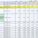 합덕읍경로당 이미지