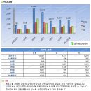 사통팔달 교통인프라의 메카 사당역 이미지