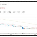 다보테크 이미지