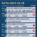 [문재인 정부. 독감백신 접종 후 사망]ㅡ 10월 22일 독감 백신 접종후 사망 벌써 11명 이미지