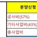 RE:빠르고 바른 재건축을 위해 앞으로 함께 감시해야 할 안건! 이미지