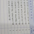 박이비인후과의원 이미지