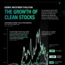 청정에너지 이미지