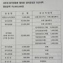 참판공종중의 집의공종중 성금내역 이미지