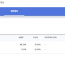 엠에스씨 24년 사업보고서 리뷰