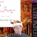 전 세계 증시 하락률 TOP10 이미지