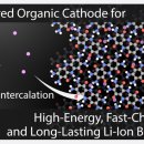MIT, EV에 전력을 공급하기 위한 저비용, 고속 충전 유기 배터리 개발 이미지
