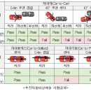 주차62 이미지
