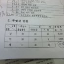 구룡포 초등학교 이미지