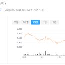 주식회사 씨맥스커뮤니케이션즈