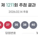 씨유(CU) 부산거제현대점 | 1211회 로또 1등당첨 번호 23, 26, 27, 35, 38, 40 보너스번호10. 1211회 로또 1등당첨 지역. 설날 로또...
