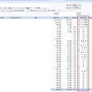 공통매입세액 안분계산 이미지