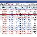 직장인반 12월21일 케이엔에스 89,000원 매도 22%수익실현 이미지