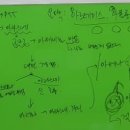 국어의신화국어교습소