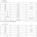 서부로(3-167) 이미지