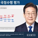 리얼미터] 李대통령 지지율 주후반 '30%대' 추락 이미지
