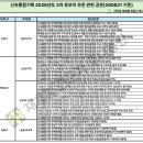 (주)동산기획