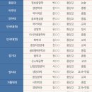 동탄센텀수학학원