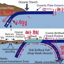 퍼텐셜 3-B-3 해구후퇴 이미지