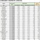 (유)대한종합개발공사 이미지