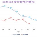 상업용 51 이미지