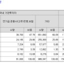 아이엠유통 - 남양주시 늘을2로14번길 3 | 아이엠유통