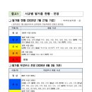 전국 가뭄 현황 이미지