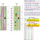 SG  스크린 골프존 이미지