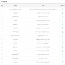 화전대박복권 네이버블로그