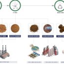 ㈜이앤켐솔루션 이미지