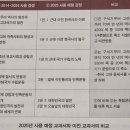 현안경원 | 2476 ★★★ 도둑맞은 한국사 1/4- 이덕일