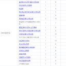 대평엔지니어링주