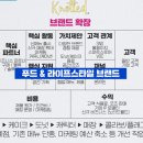 브랜드 덕후를 만드는 브랜드 커뮤니케이션 이미지