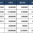 윈즈공인중개사사무소 이미지