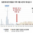 한동훈 대표와 &#39;국힘 당게 게이트&#39;...신평 변호사의 직격 이미지