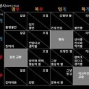 CS상사 네이버블로그