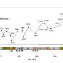 돈의 역사(Ⅱ-6) : 청나라 때 인구 4억을 돌파한 이유는? 이미지