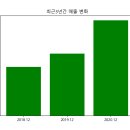 <b>한국금융지주</b>(<b>071050</b>) 주가 분석, 기타 지표 및 재무 분석