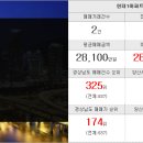 중산굿모닝공인중개사사무소 이미지