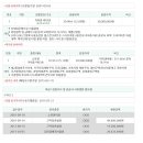 새천년로 34 네이버블로그