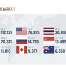 외국인전문행정사사무소 이미지