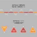 에이앤티 이미지