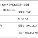 휴먼시아 이미지
