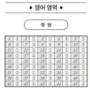 대일바이오사이언스 이미지