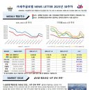 세주글로벌 네이버블로그