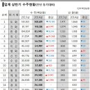 이상엔지니어링 이미지