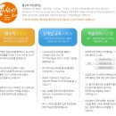 화명동 금용레포츠 앞 이미지